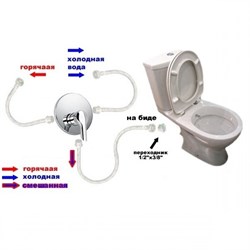 Унитаз-компакт VitrA Serenada 9722B003-7205 с микролифтом и функцией биде - фото 82747